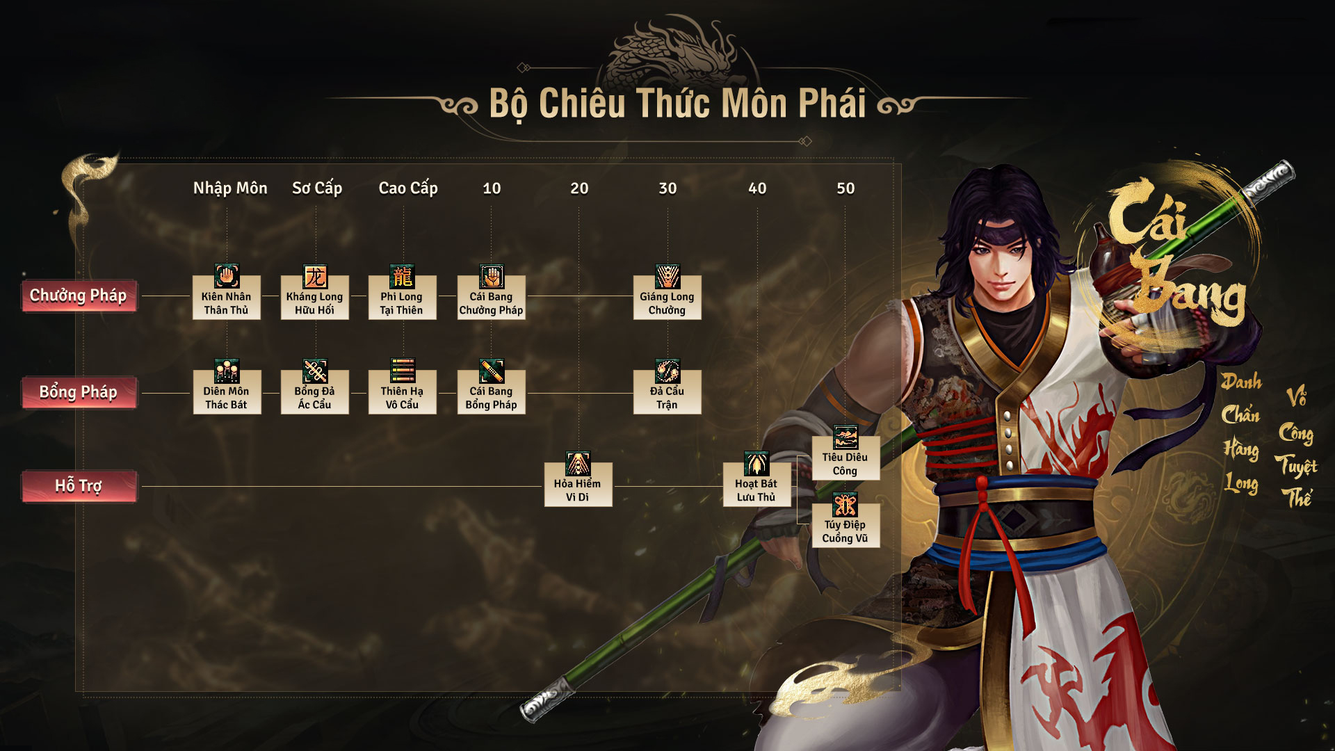 Giới thiệu hệ thống môn phái - Cái bang phái