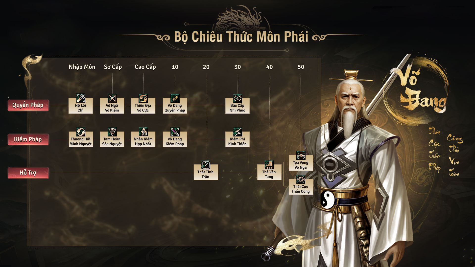 Giới thiệu hệ thống môn phái - Võ đang phái